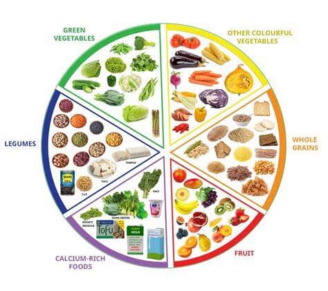Crafting the Perfect Vegan Grocery List