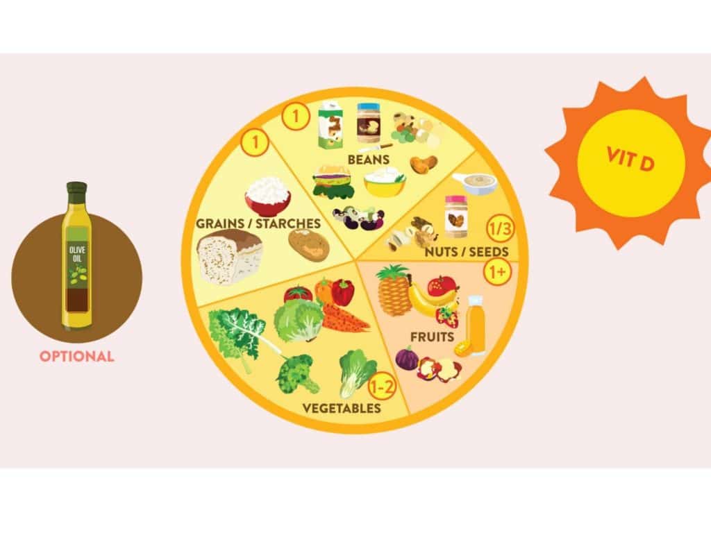 The Ultimate Guide To Portion Control