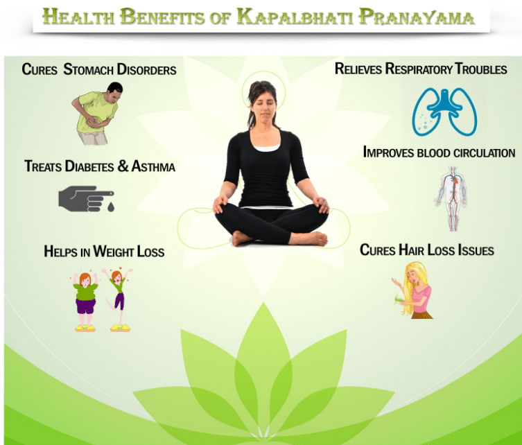 Breathwork For Health: The Power Of Pranayama