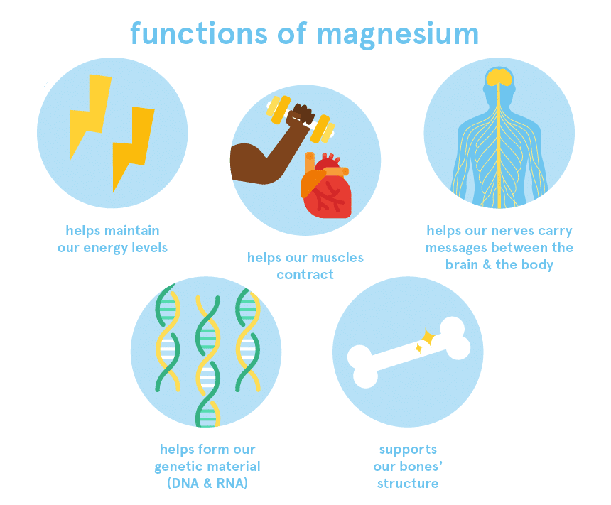 Is Magnesium The Secret To Better Sleep And Relaxation?